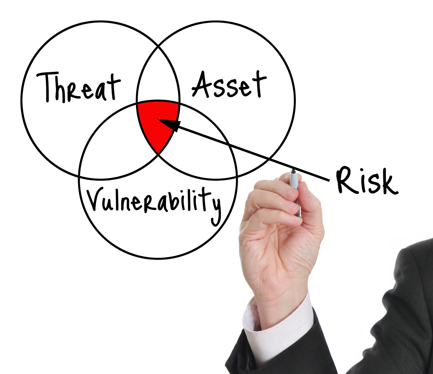 HIPAA Risk Analysis