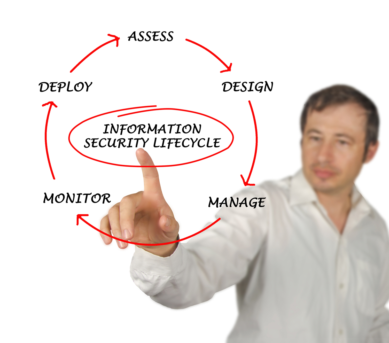 HIPAA-RISK-MANAGEMENT
